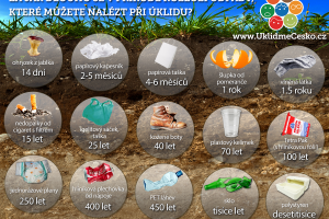 infografika-rozlozenivprirode