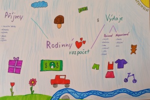 Myšlenková mapa – RODINNÝ ROZPOČET – VkO 7
