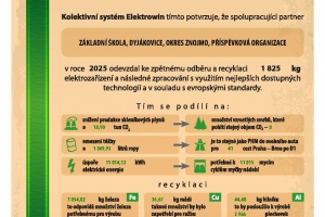 Co jsme v roce 2025 udělali pro životní prostředí?