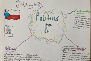 POLITICKÁ MOC ČR – VkO – 8. třída