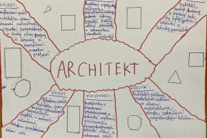 Volba povolání – myšlenková mapa – Pč – 8. třída