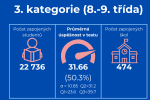 OMG - statistika 1