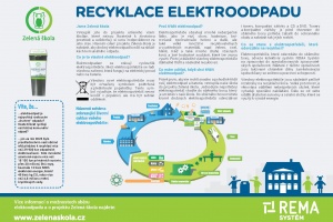 Recyklace_elektroodpadu_letak_ZS_CZ_1