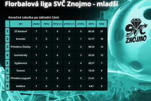 Tabulka_po_základní_části_-_mladší