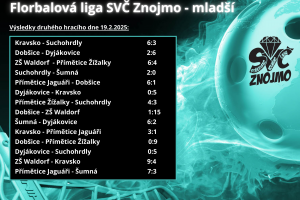 Výsledky_druhého_dne_-_mladší